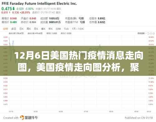 12月6日美国疫情走向图分析,揭示新动态与热门消息