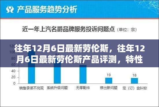 往年12月6日最新劳伦斯产品评测报告,特性、体验、对比及用户群体深度分析