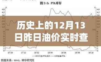 昨日油价随行就市,实时查询价格表与启程自然美景之旅