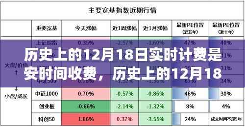 揭秘历史上的12月18日实时计费与安时间收费的发展脉络揭秘