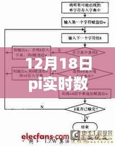 建议,PI实时数据库压缩算法背后的温情故事,12月18日的奇遇