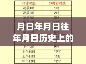 MCGS实时数据库报警功能深度解析,报警增加与用户体验全面评测