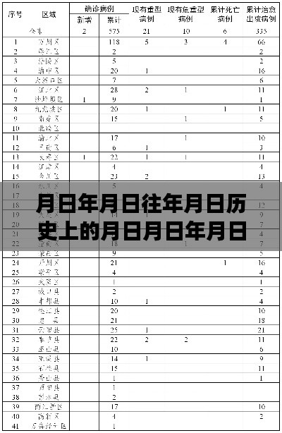 重庆疫情变迁,历史脉络、最新实时动态与岁月见证