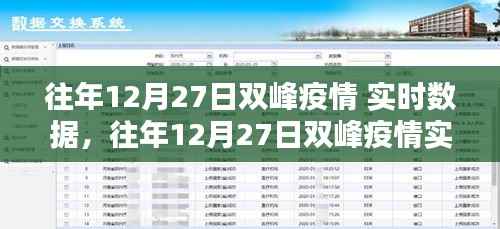 往年12月27日双峰疫情实时数据深度分析与个人观点