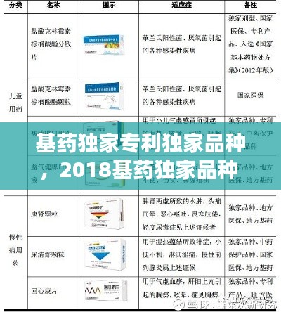 基药独家专利独家品种,2018基药独家品种