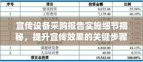宣传设备采购报告实施细节揭秘,提升宣传效果的关键步骤
