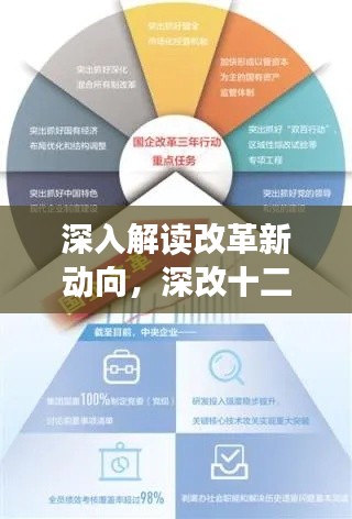深入解读改革新动向,深改十二条重磅措施解析