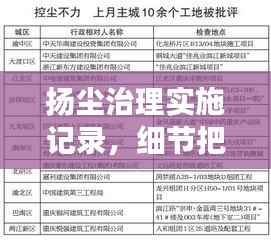 扬尘治理实施记录,细节把控,成效显著