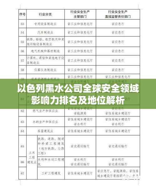 以色列黑水公司全球安全领域影响力排名及地位解析