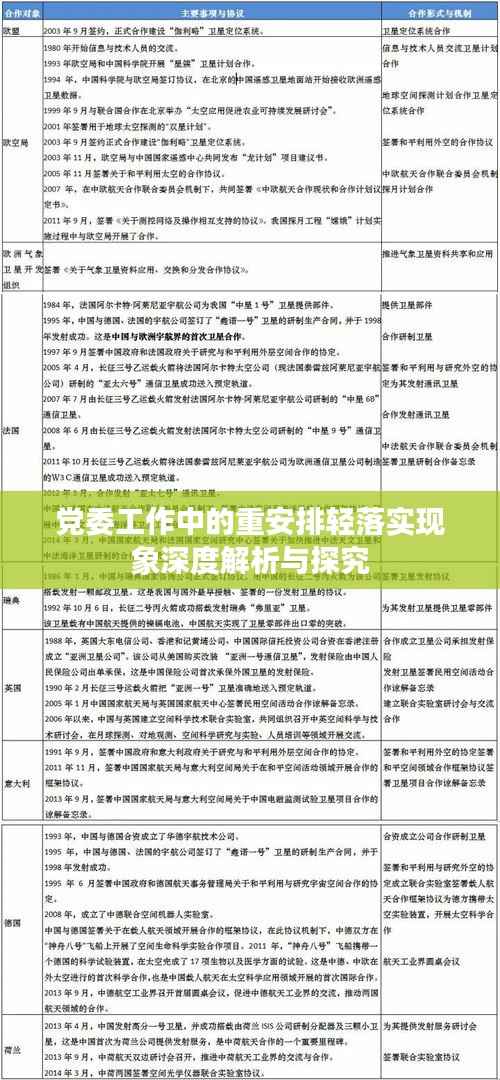 党委工作中的重安排轻落实现象深度解析与探究