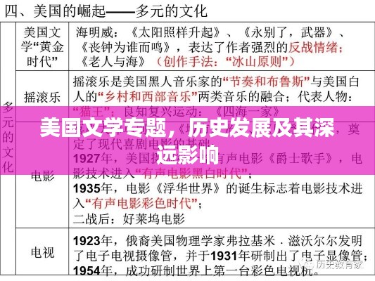 美国文学专题,历史发展及其深远影响