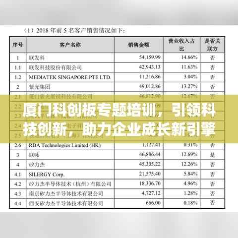 厦门科创板专题培训,引领科技创新,助力企业成长新引擎