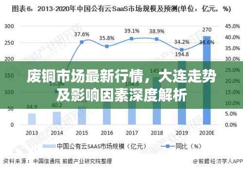 废铜市场最新行情,大连走势及影响因素深度解析