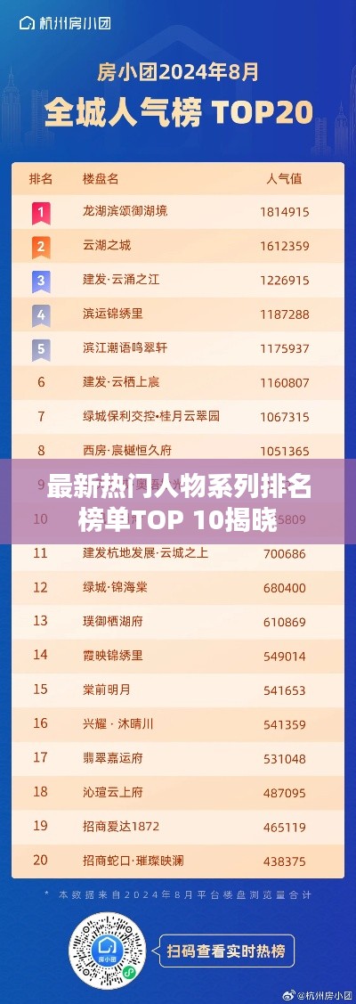 最新热门人物系列排名榜单TOP 10揭晓
