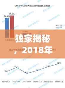 独家揭秘,2018年房地产公司排名及行业深度剖析!