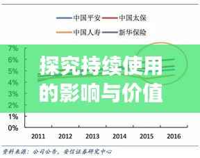探究持续使用的影响与价值,是否应该持续使用?
