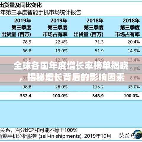 全球各国年度增长率榜单揭晓,揭秘增长背后的影响因素