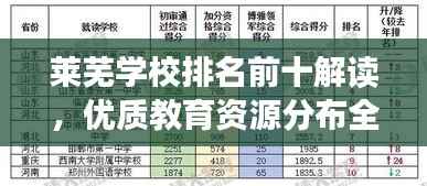 莱芜学校排名前十解读,优质教育资源分布全解析