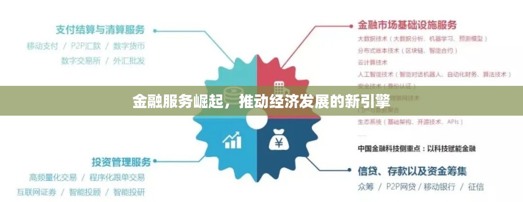 金融服务崛起,推动经济发展的新引擎