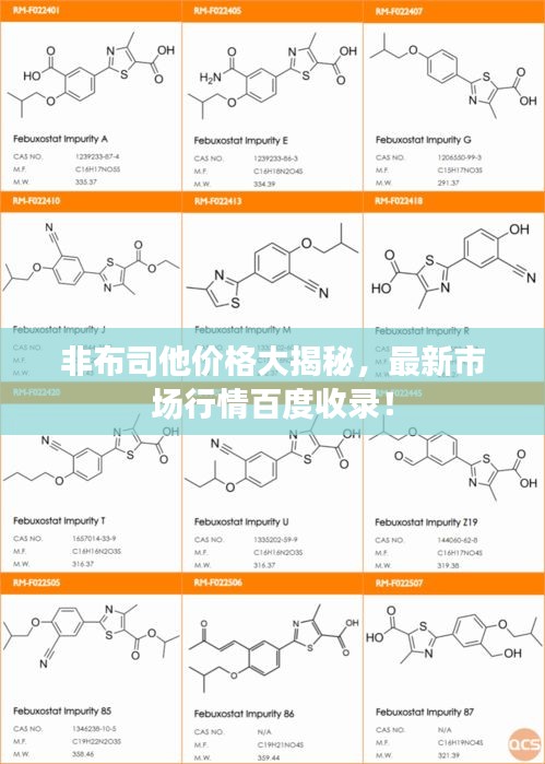非布司他价格大揭秘,最新市场行情百度收录!
