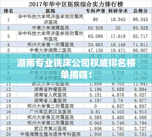 湖南专业铣床公司权威排名榜单揭晓!