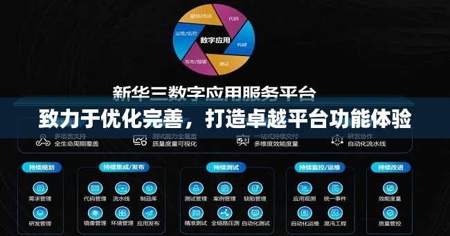 致力于优化完善,打造卓越平台功能体验