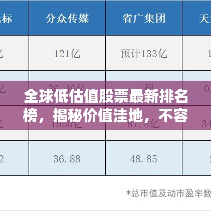 全球低估值股票最新排名榜,揭秘价值洼地,不容错过!