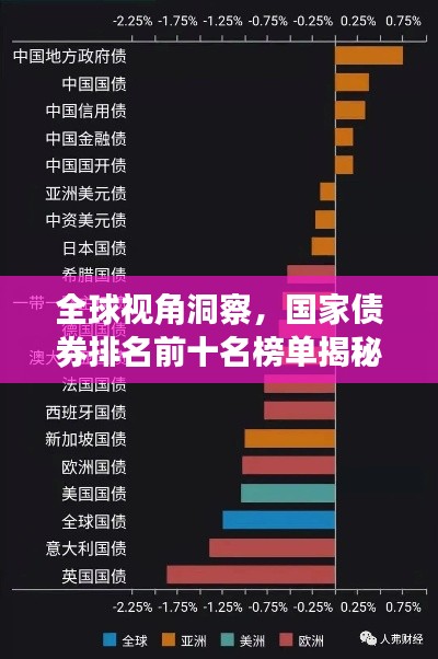 全球视角洞察,国家债券排名前十名榜单揭秘
