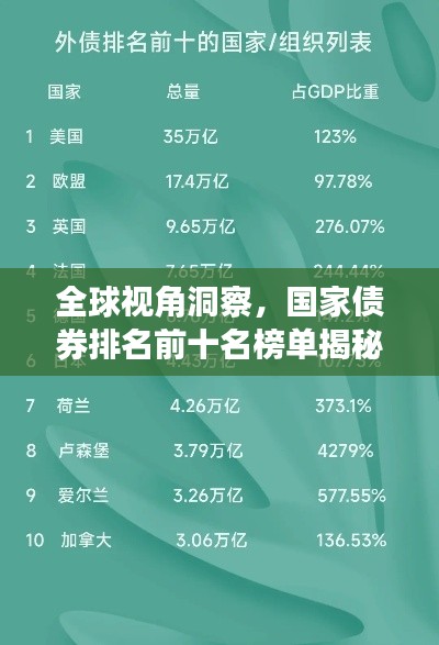 全球视角洞察,国家债券排名前十名榜单揭秘