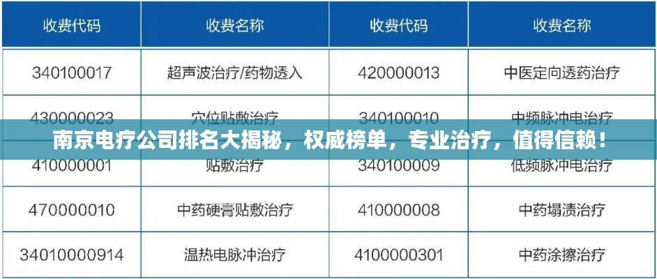 南京电疗公司排名大揭秘,权威榜单,专业治疗,值得信赖!