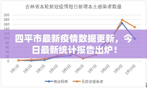 四平市最新疫情数据更新,今日最新统计报告出炉!